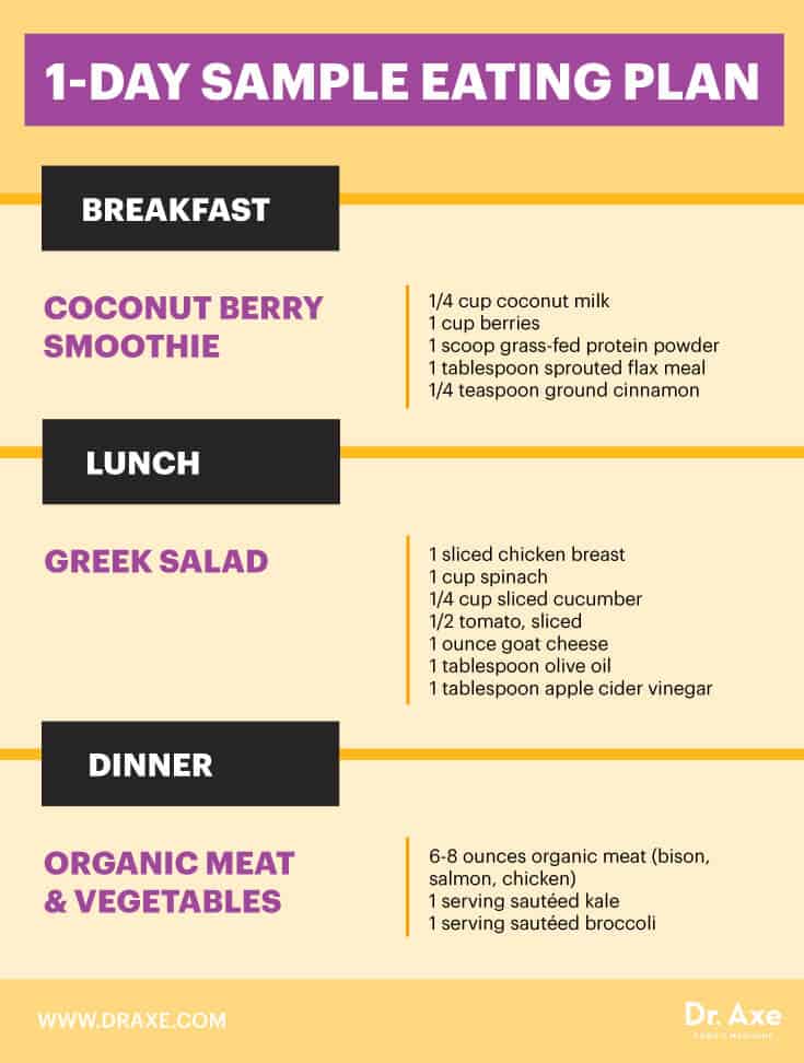 5 Day Lose Weight Meal Plan