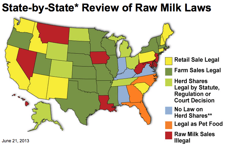 Is Unpasteurized Milk Illegal