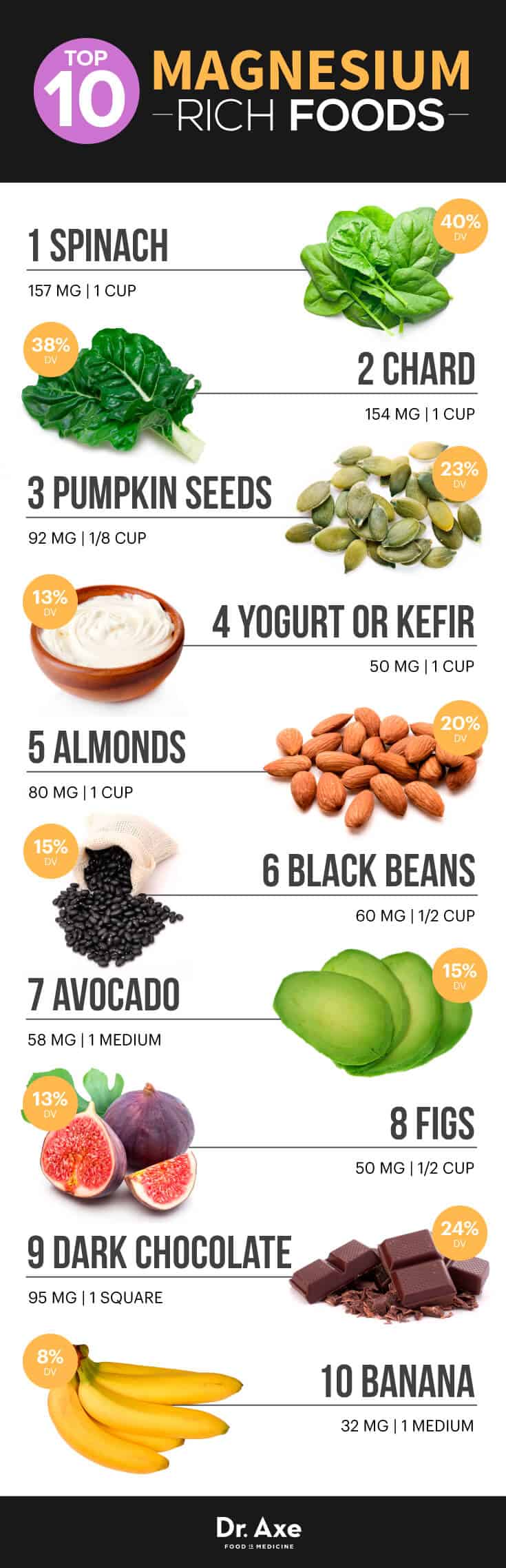 Top 10 Magnesium Rich Foods Plus Proven Benefits Dr Axe