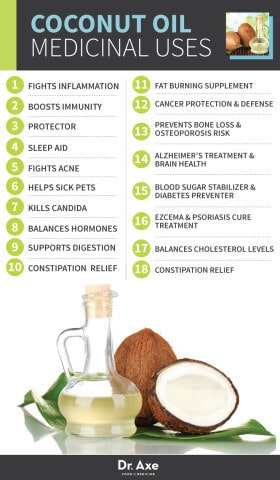 Coconut-OIl_MedinicalUses