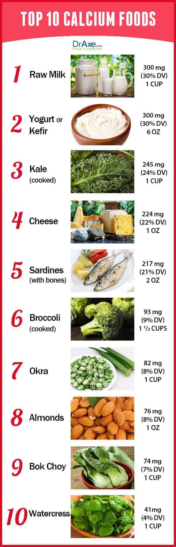 Top 10 Calcium Rich Foods DrAxe com