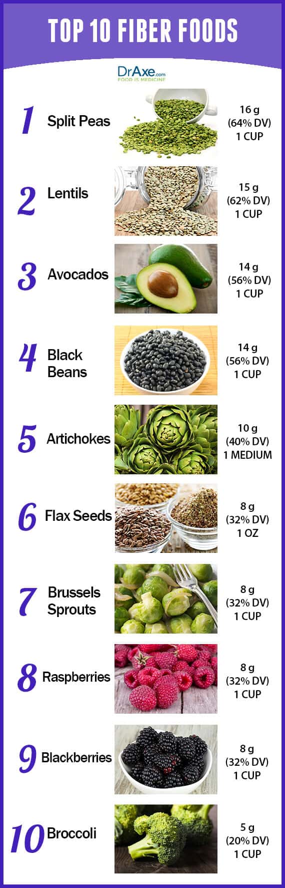 High fiber foods: benefits, sources, and getting more 