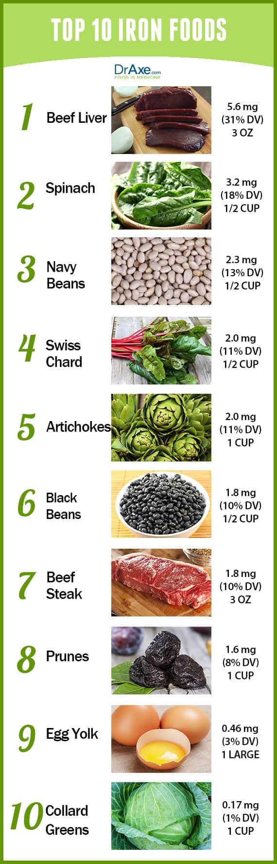 Iron Rich Foods Chart