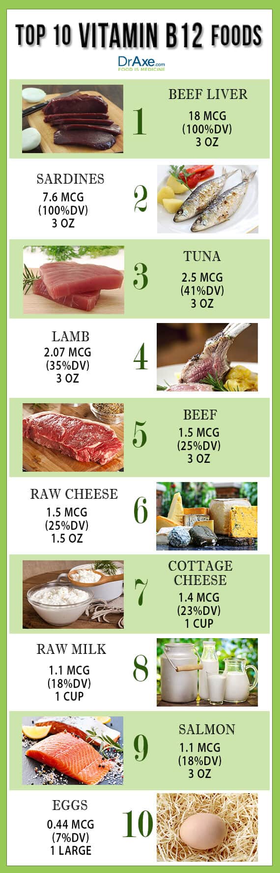 Top 10 Vitamin B12 Foods DrAxe