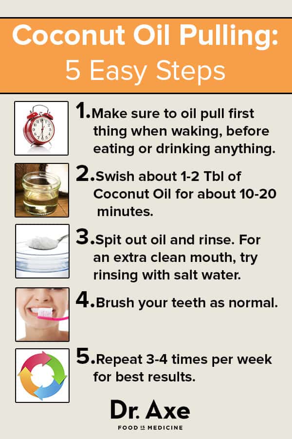 Coconut Oil Pulling Guide