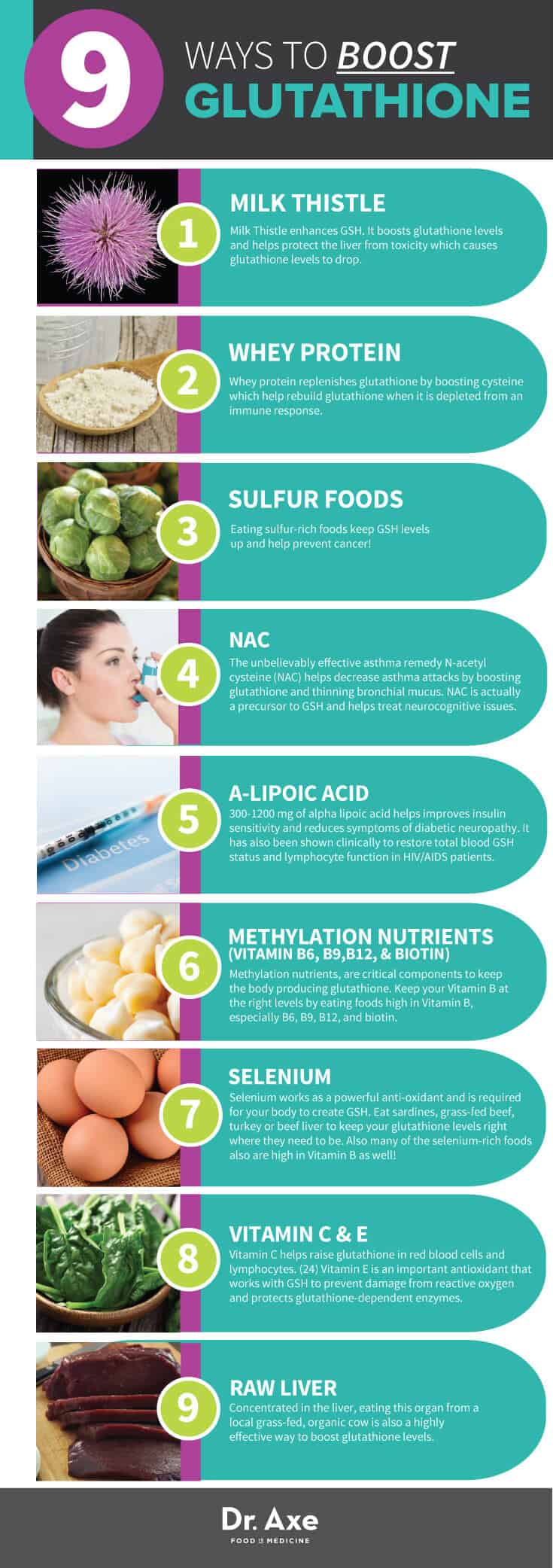 Ways to Boost Glutathione Infographic 