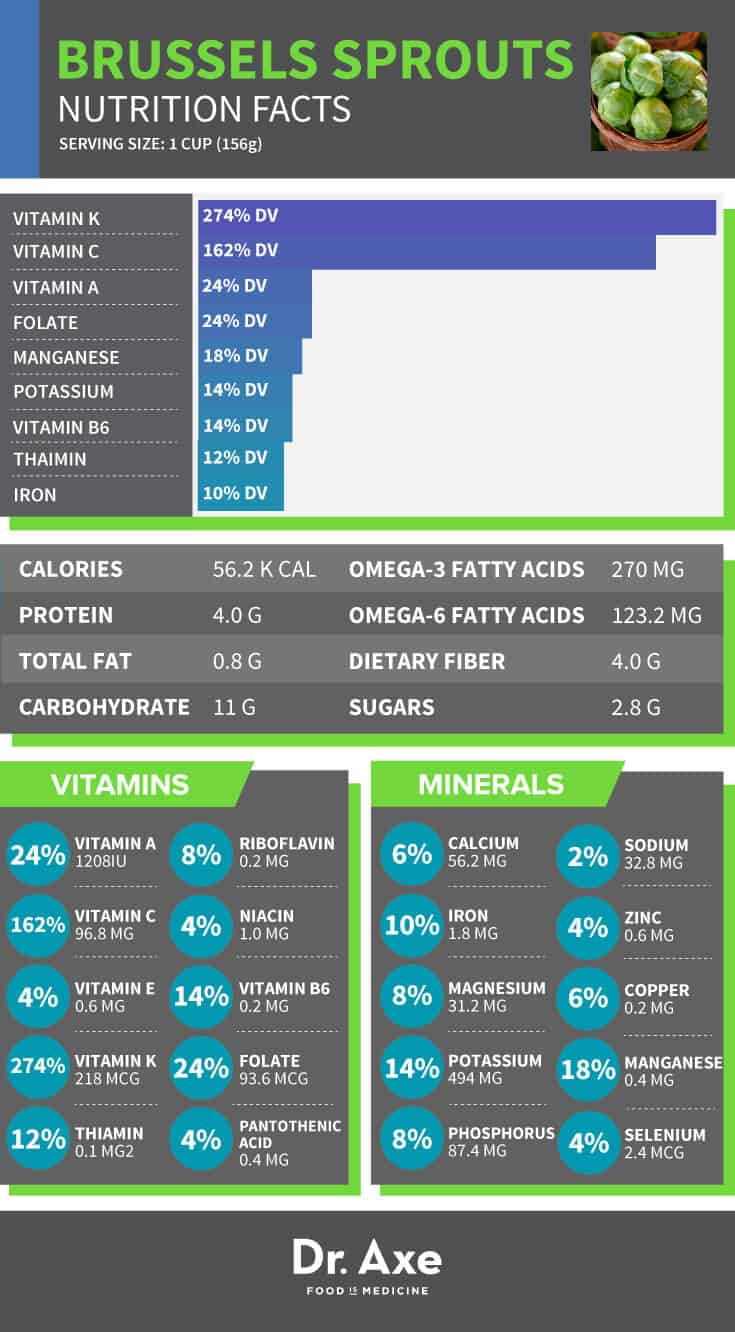 Brussels Sprouts Nutrition Health Benefits Recipes Dr Axe