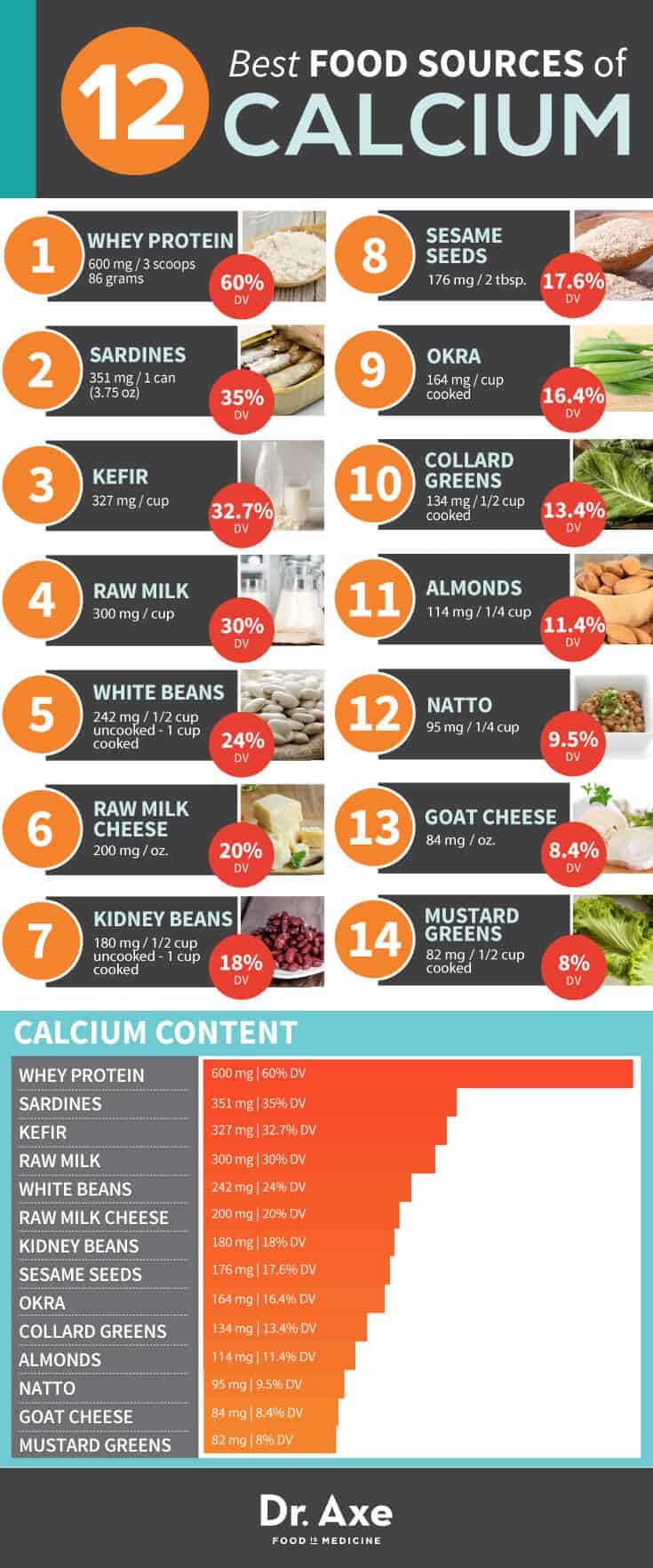 Foods Rich in Calcium Chart Infographic 