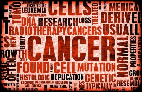 Cancer Word Cloud