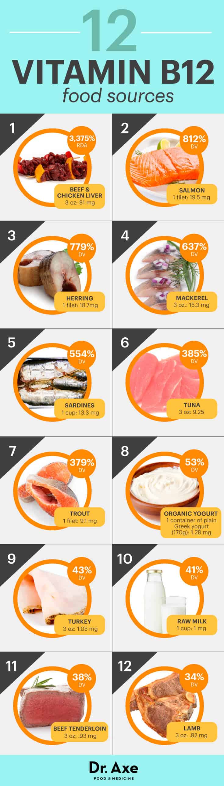 Foods With Vitamin B12