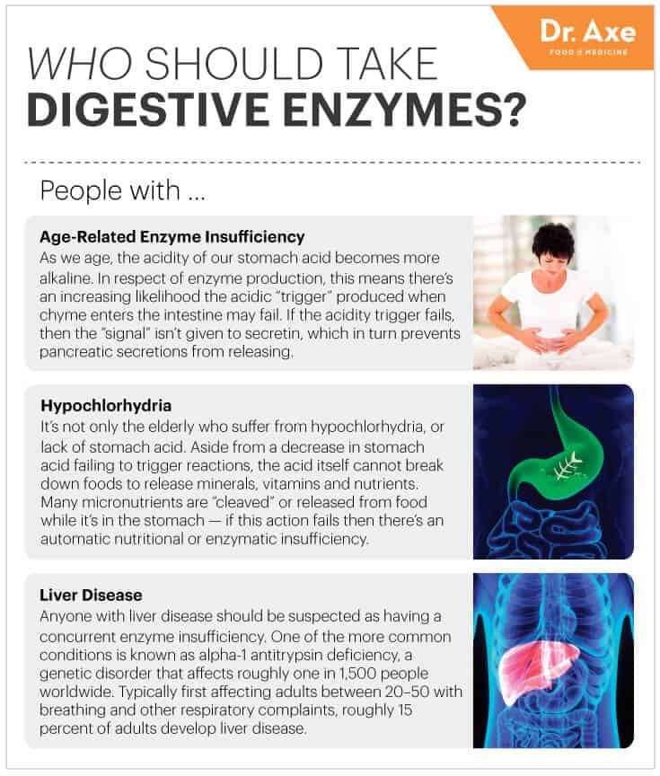 Absorb More Nutrients with Digestive Enzymes Dr. Axe