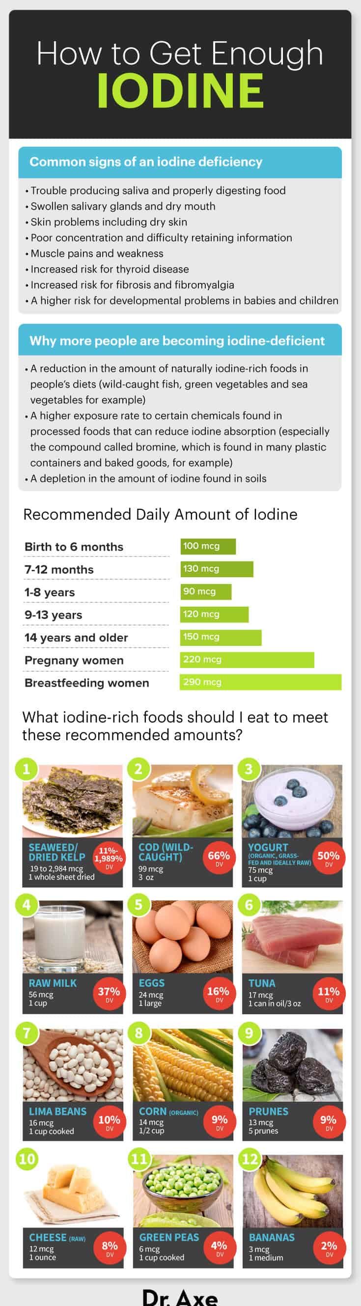 Top Iodine Rich Foods And Key Health Benefits They Provide Dr Axe