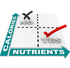 Low in calories and high in nutrients - Dr. Axe