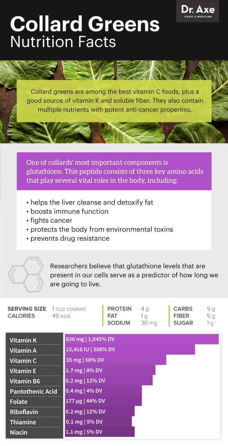 collard greens nutrition facts - dr. axe