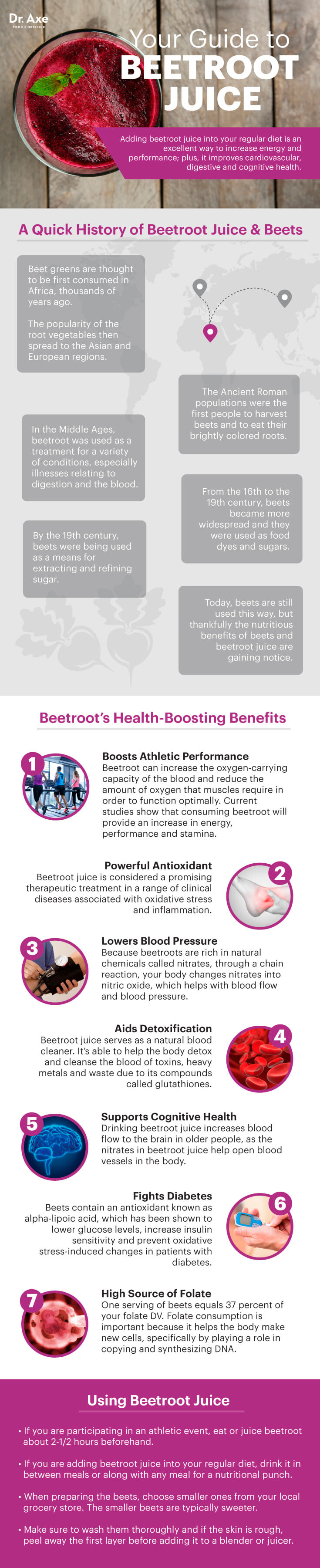 Beetroot juice guide - Dr. Axe