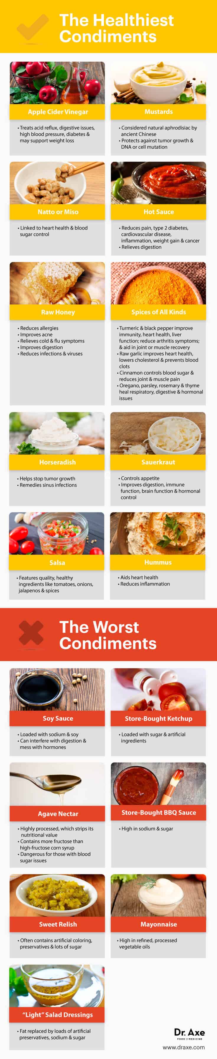 The best and worst condiments - Dr. Axe