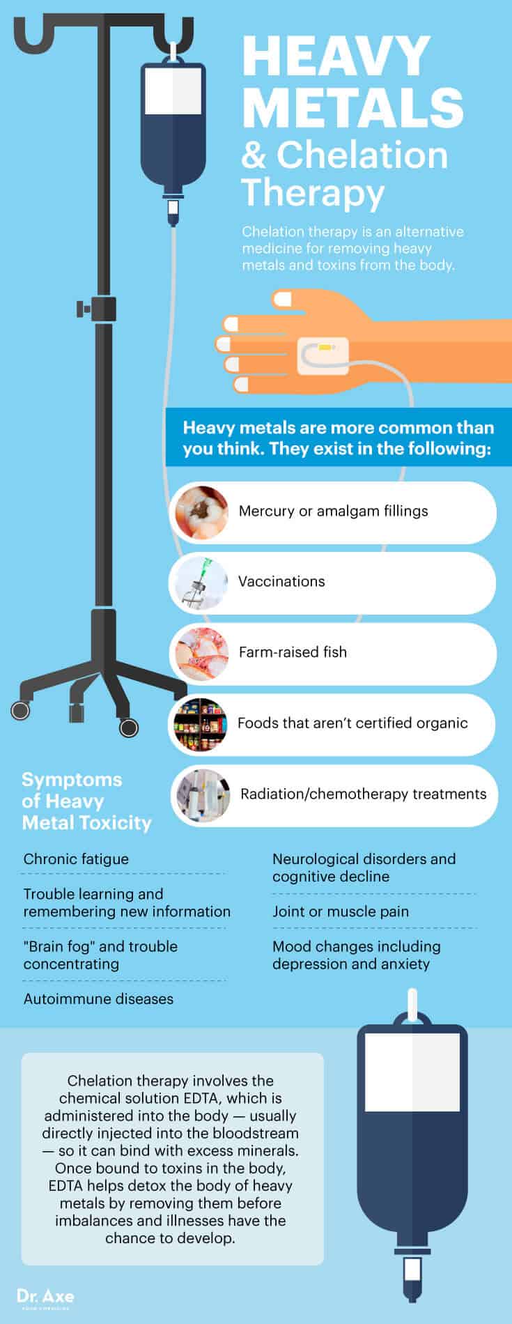 Detox with Chelation Therapy — Help Your Heart & Brain - Dr. Axe