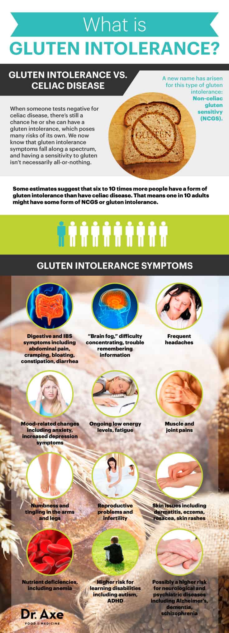 Gluten Intolerance Symptoms & Treatment Methods - Dr. Axe