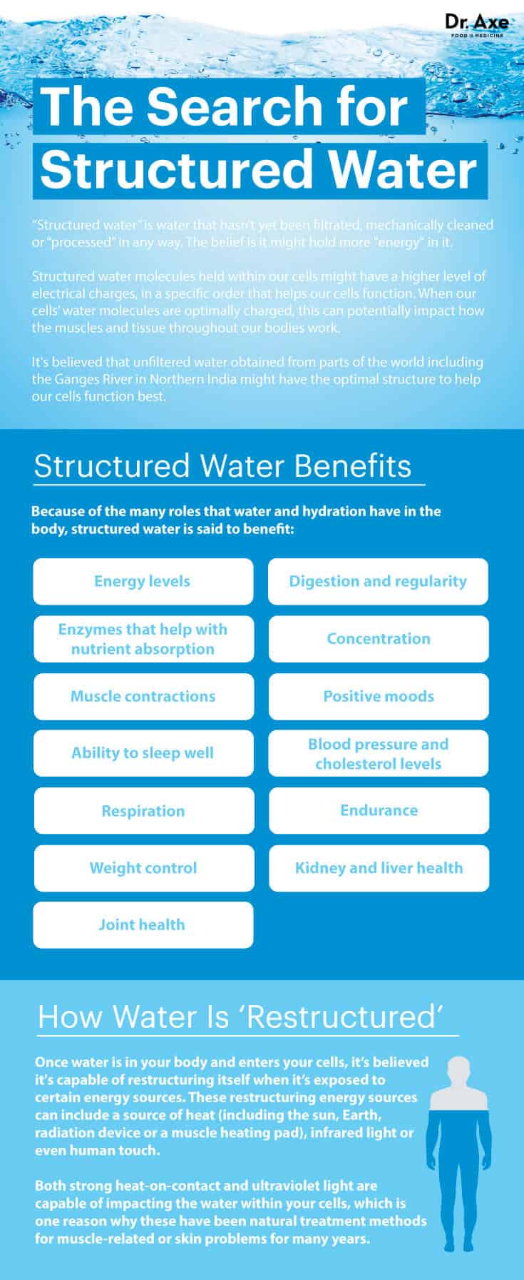 What is structured water?