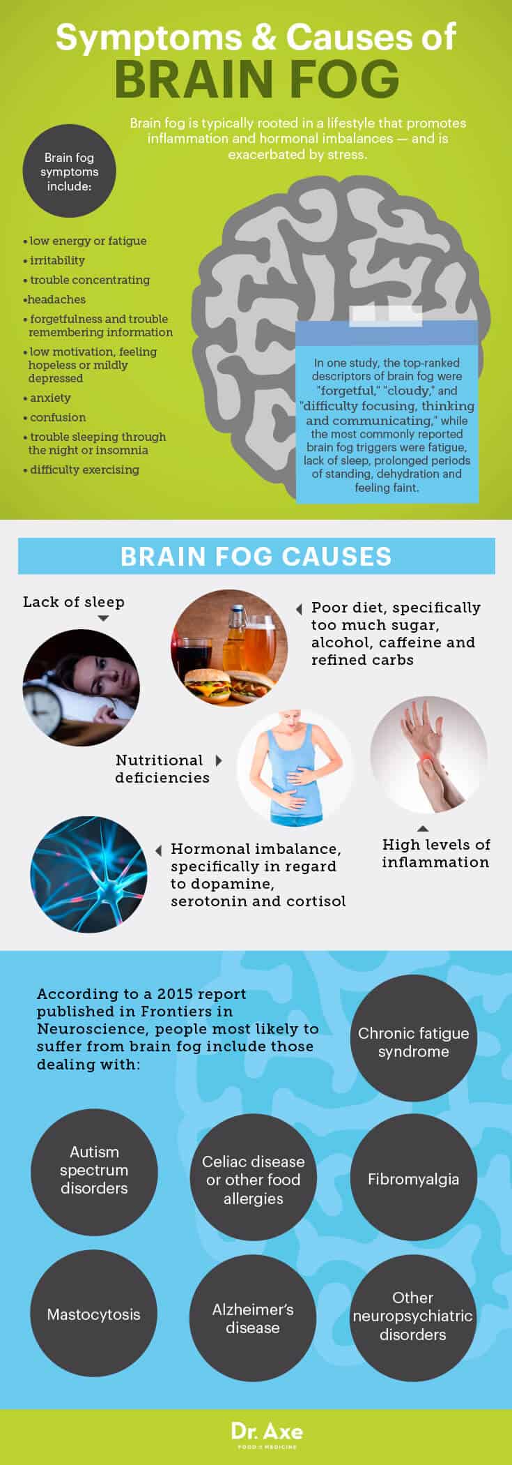 Causes And Natural Treatments For Brain Fog Dr Axe 