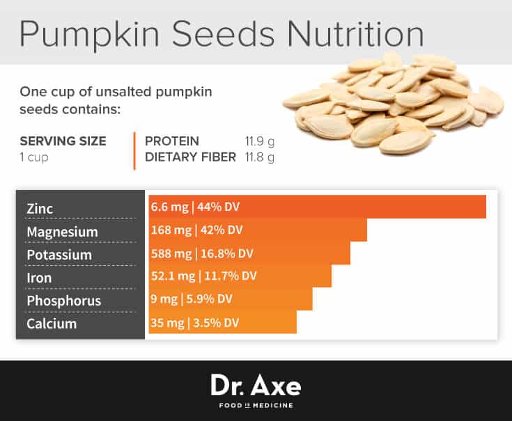 Pumpkin Seed Oil Benefits Prostate & Heart Health Dr. Axe