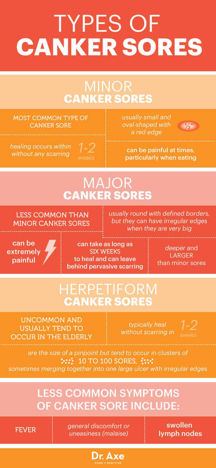 What Causes Constant Canker Sores