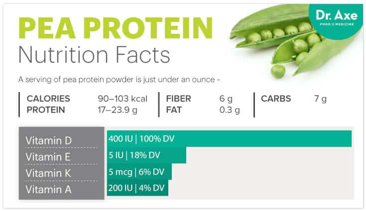 pea-protein-the-non-dairy-muscle-builder-that-also-boosts-heart