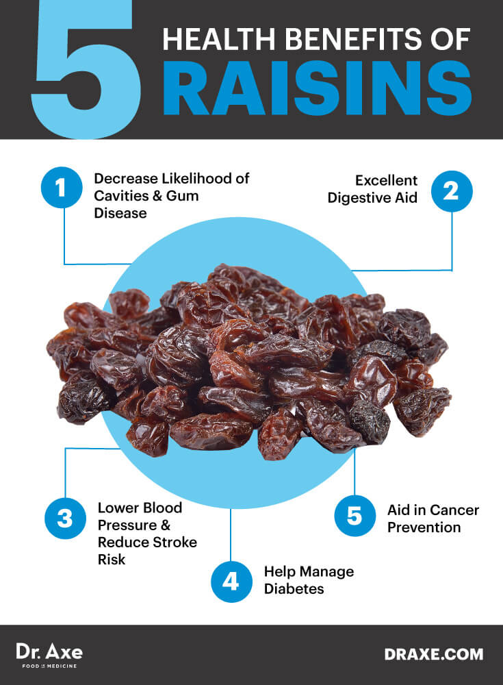 Raisins Nutrition 5 Surprising Benefits of this Superfood Dr. Axe