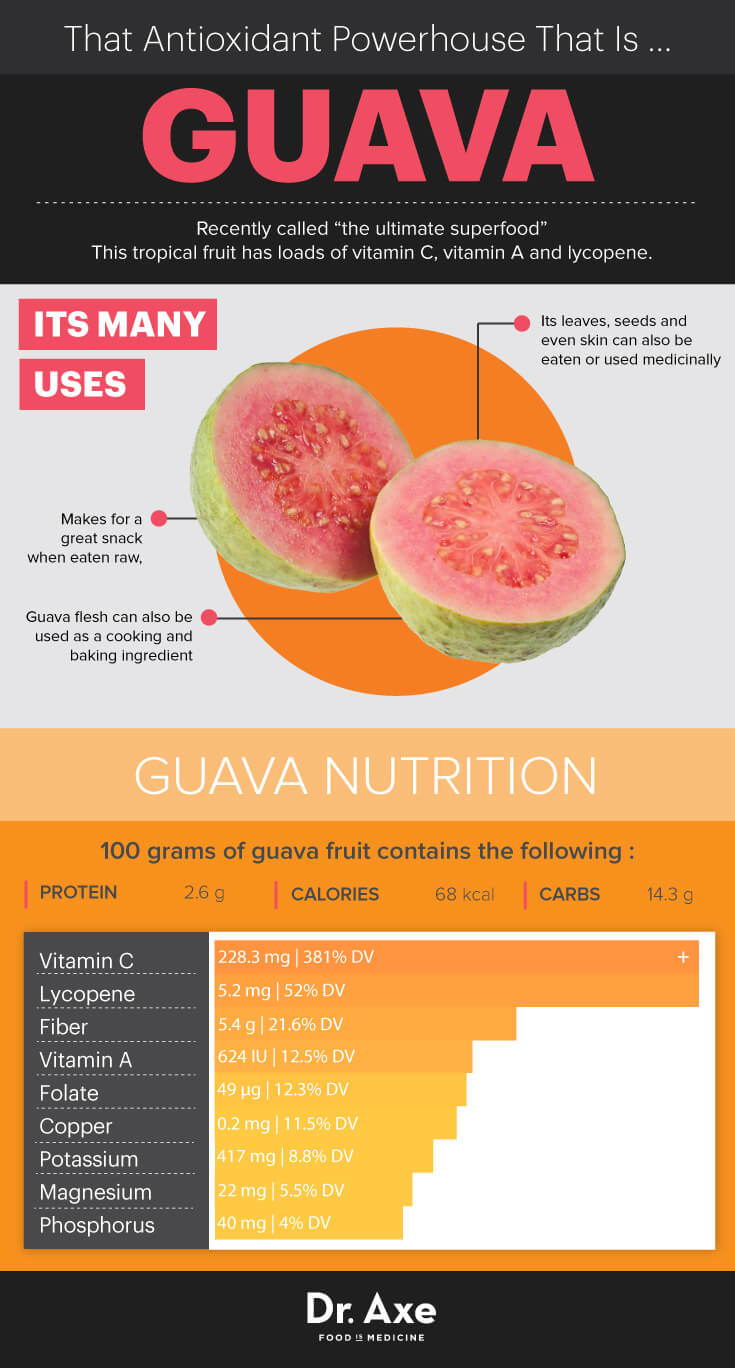 guava-top-antioxidant-food-for-the-immune-system-dr-axe