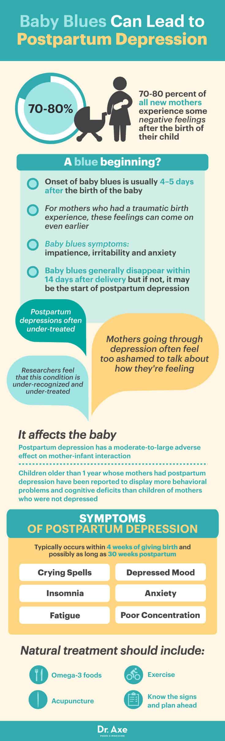 Postpartum depression symptoms - Dr. Axe