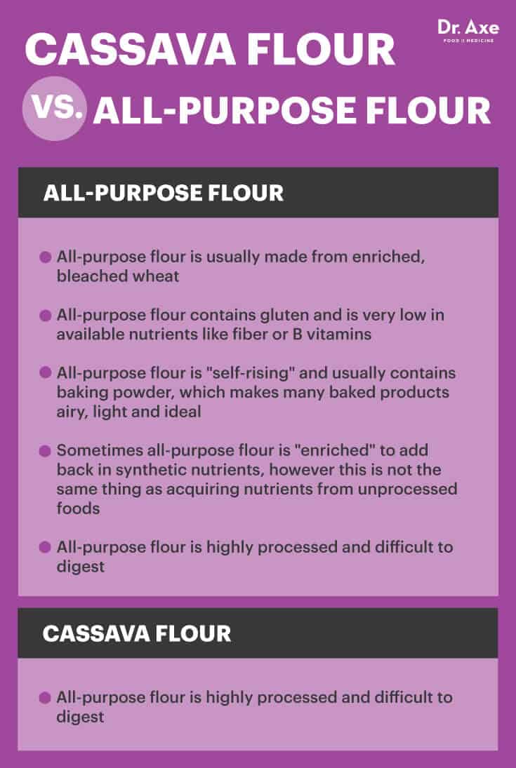 Cassava flour vs. all-purpose flour - Dr. Axe