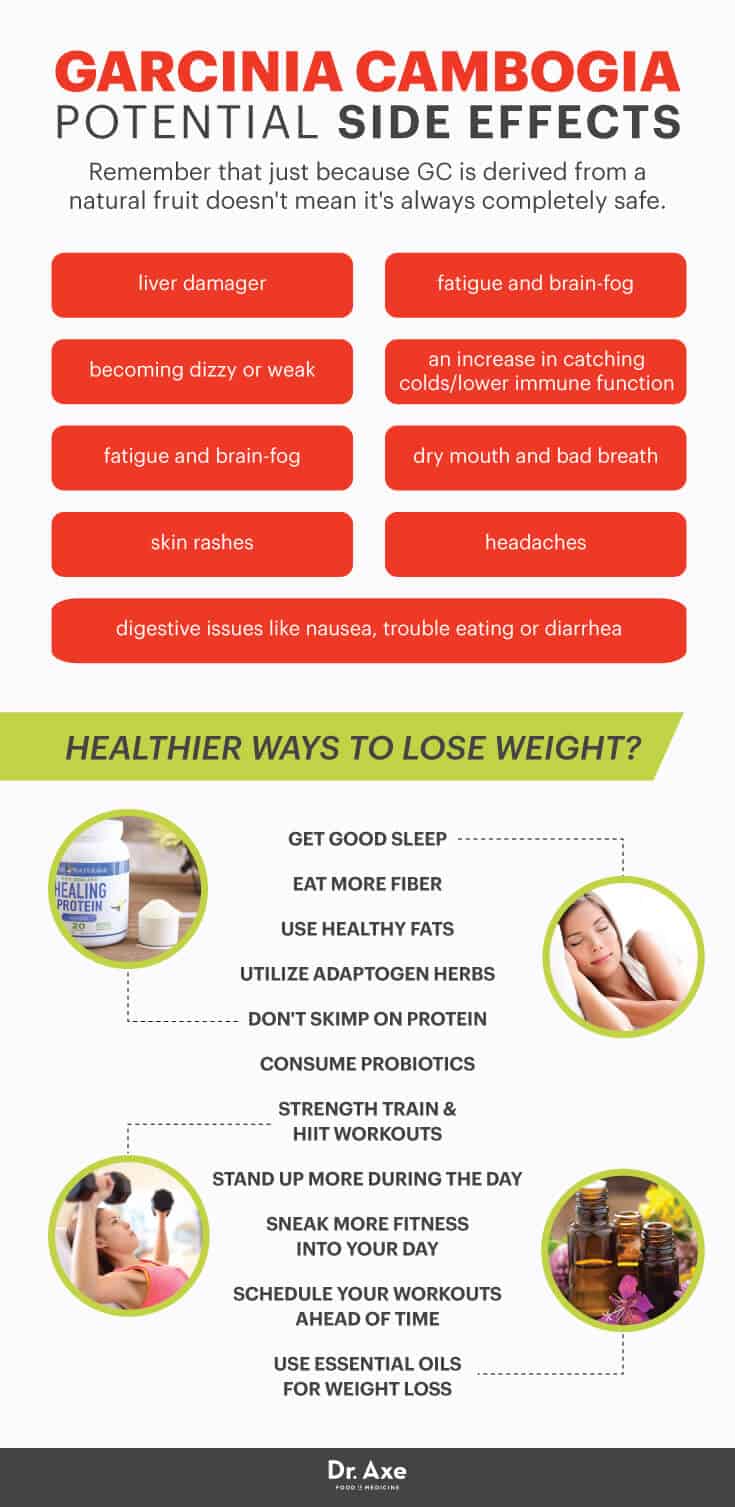 Garcinia cambogia side effects - Dr. Axe