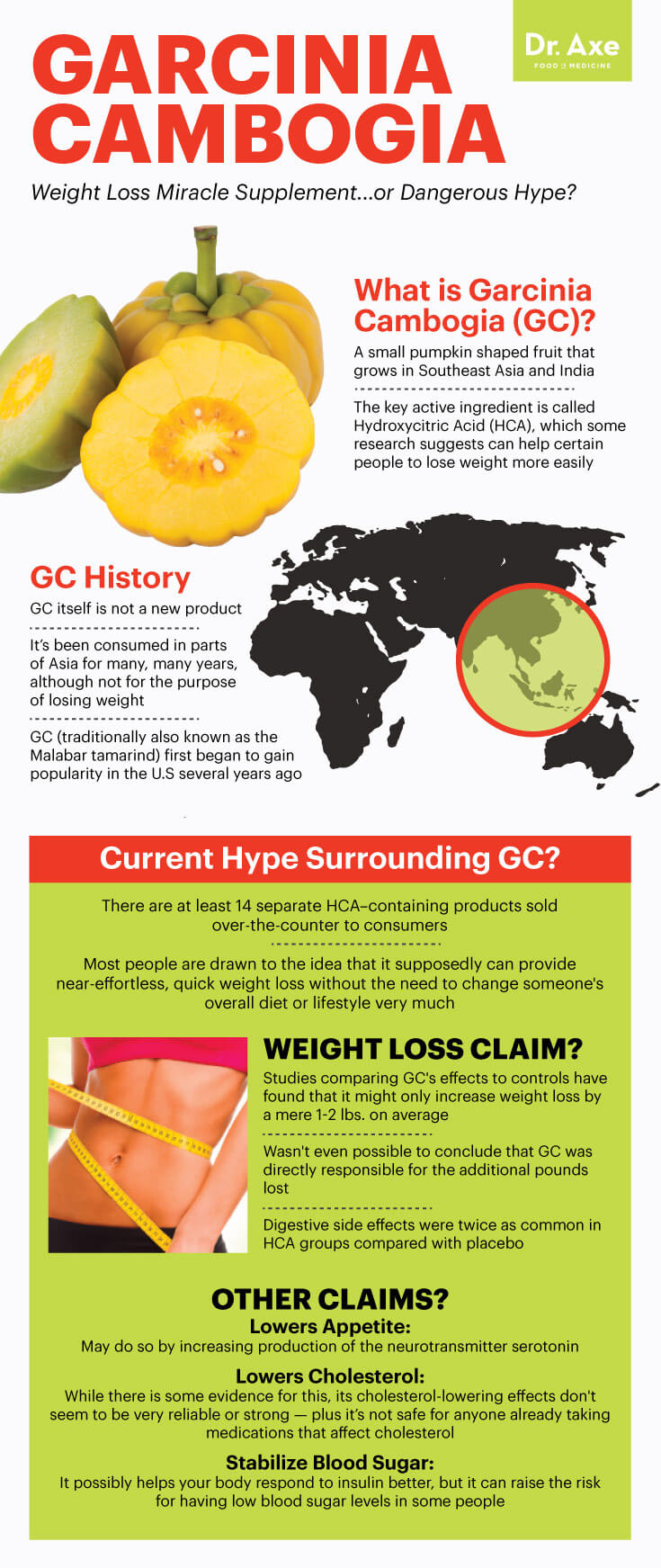 What is garcinia cambogia - Dr. Axe