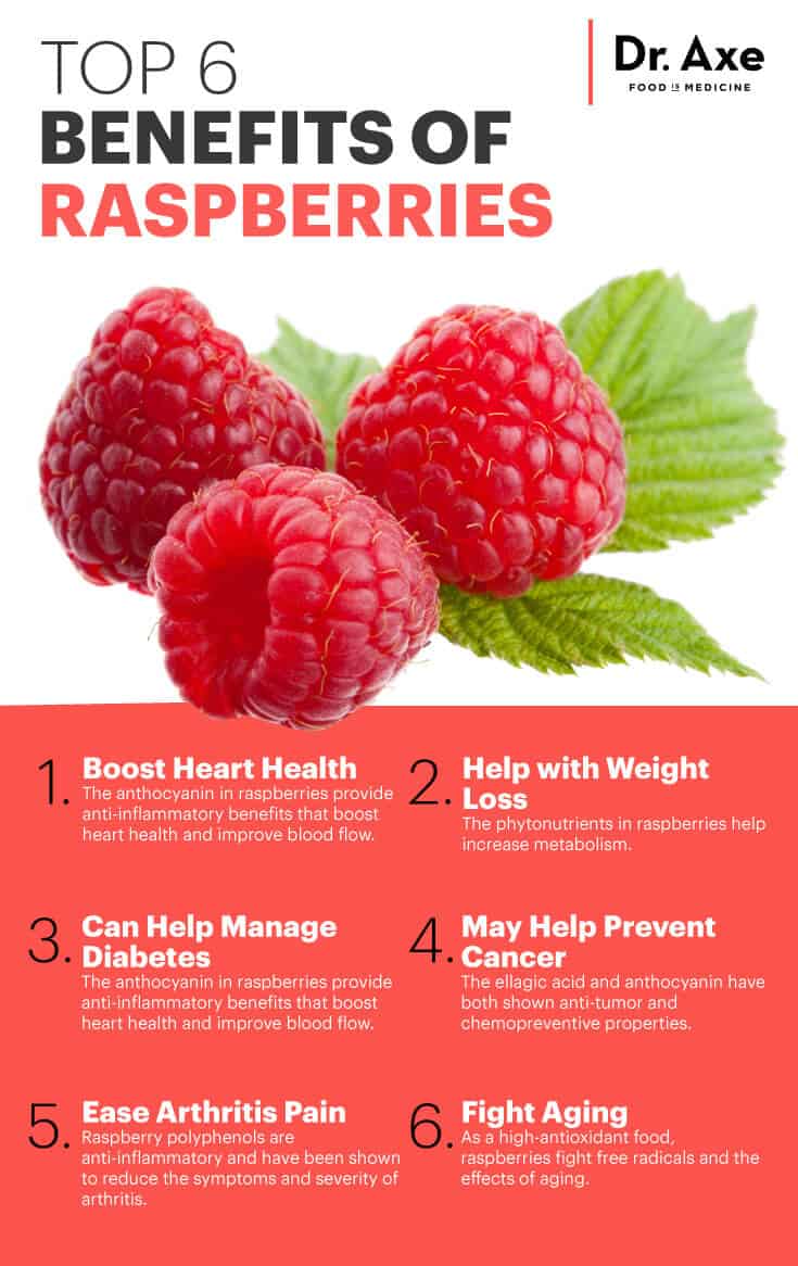 Raspberry Nutrition Helps Prevent Heart Disease Weight Gain Even