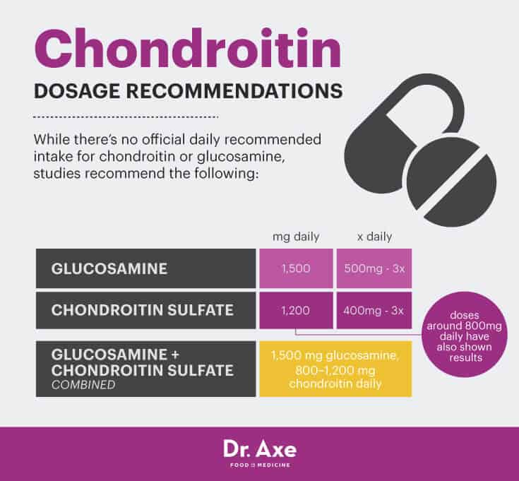 Chondroitin Benefits For Osteoarthritis & Joint Pain - Dr. Axe