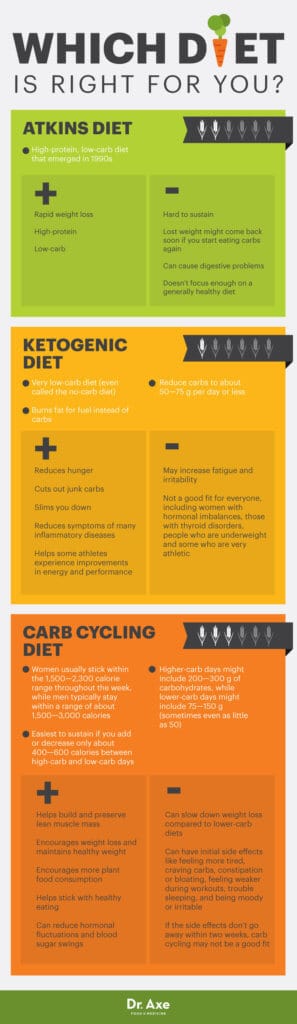 Cyclists Diet For Weight Loss