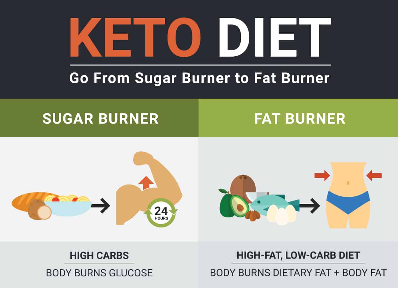 Keto-Hub-Page-G1.jpg