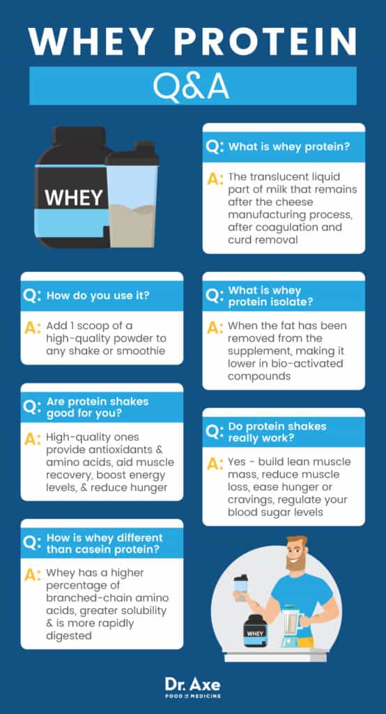 9 Health Benefits of Whey Protein + How to Choose the Right Product