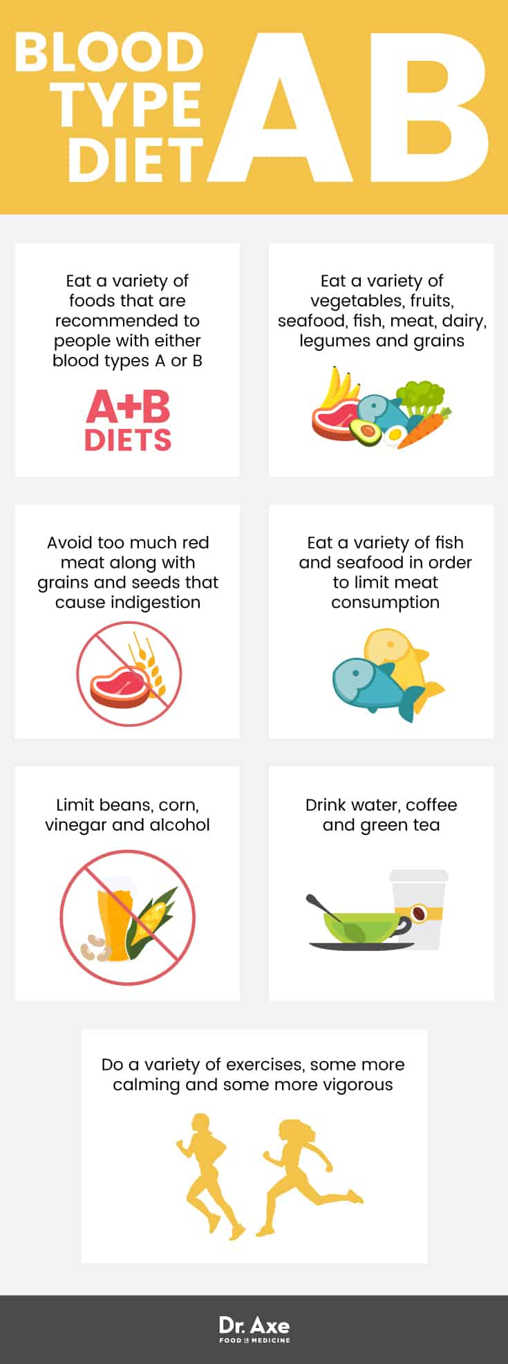 The Blood Type Diet Are There Any Real Benefits Bewellhub