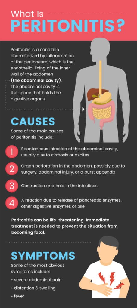 Peritonitis Causes Symptoms How To Get Your Health Back