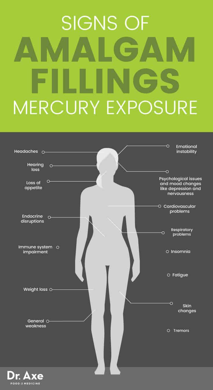 Amalgam fillings mercury exposure - Dr. Axe