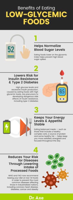 Glycemic Index: High- vs. Low-Glycemic Foods - Dr. Axe