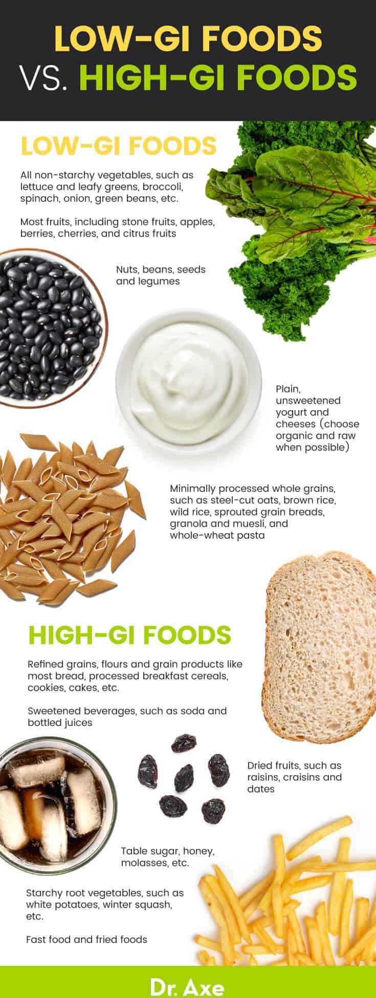Low-glycemic foods vs. high-glycemic foods - Dr. Axe