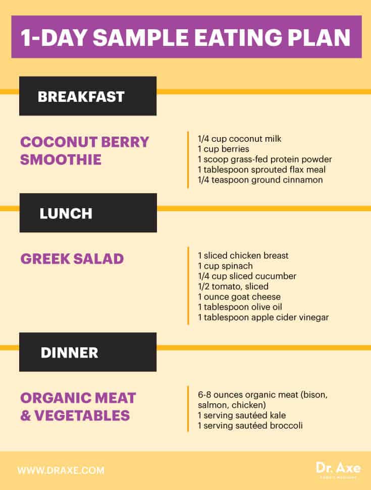 4 Month Diet Plans