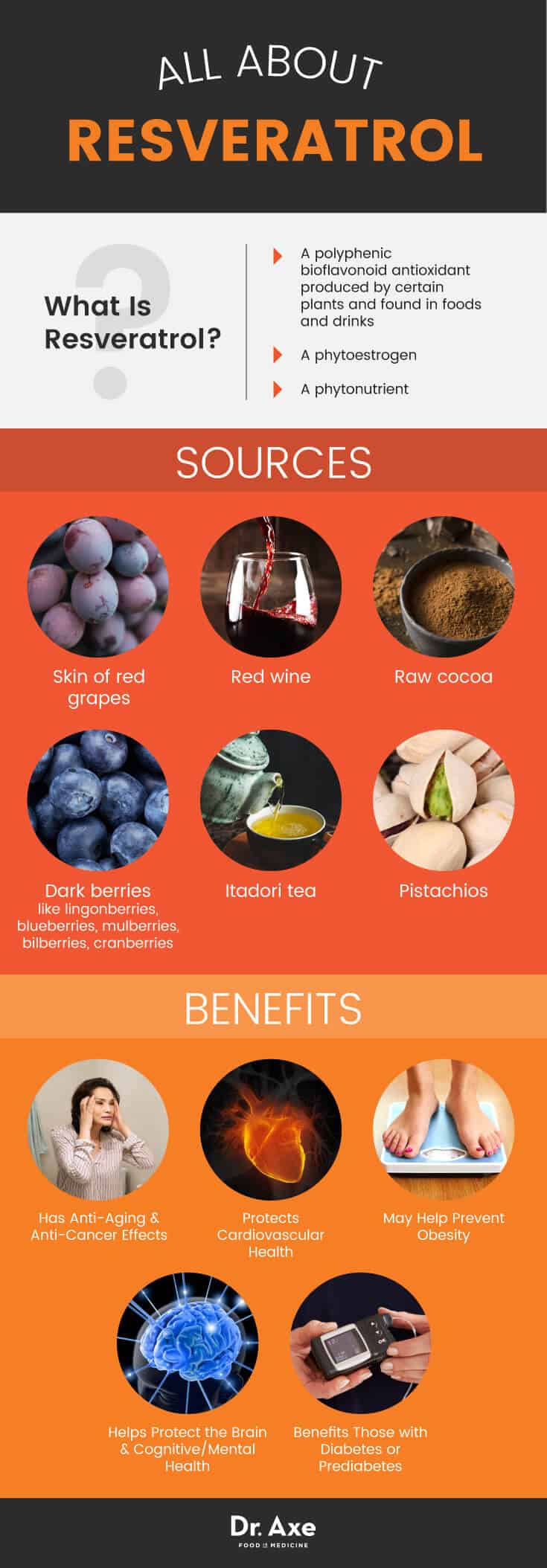 All about resveratrol - Dr. Axe