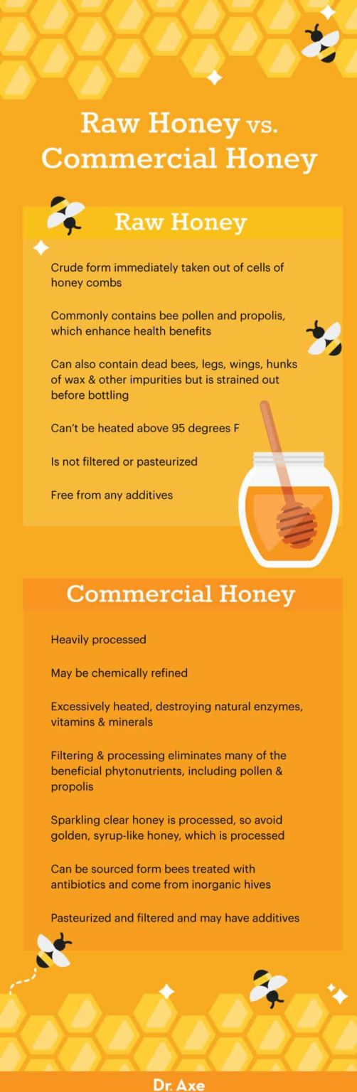 8 Raw Honey Benefits, Uses, Nutrition, Recipes and Side Effects Dr. Axe