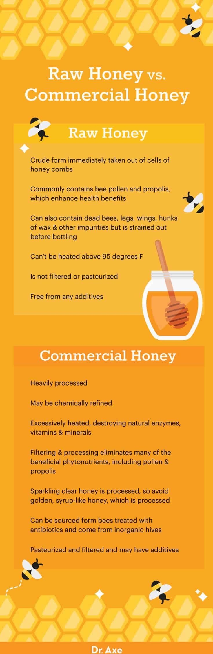 Raw honey vs. commercial honey - Dr. Axe