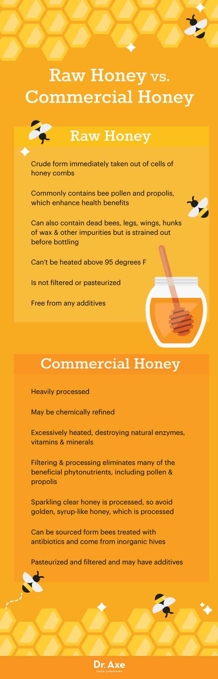 Raw honey vs. commercial honey - Dr. Axe