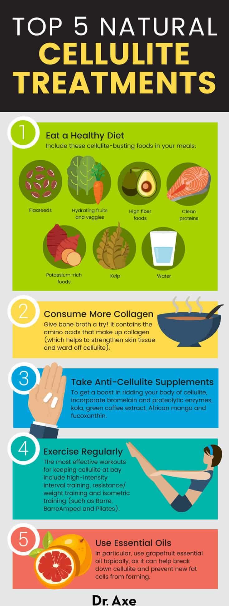 How to Get Rid of Cellulite: 6 Natural Treatments - Dr. Axe