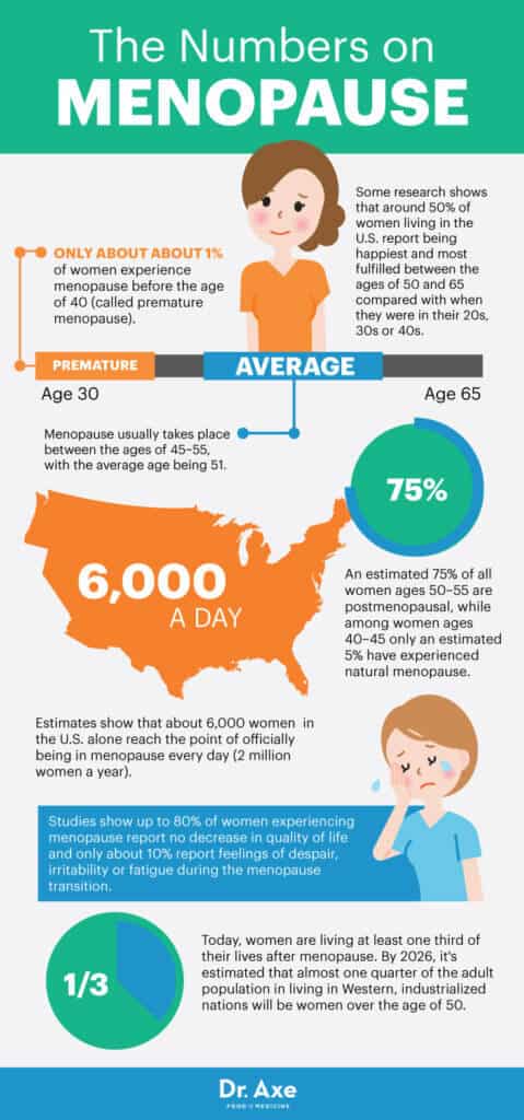 Menopause Symptoms to Watch For and Ways to Relieve Them - Dr. Axe